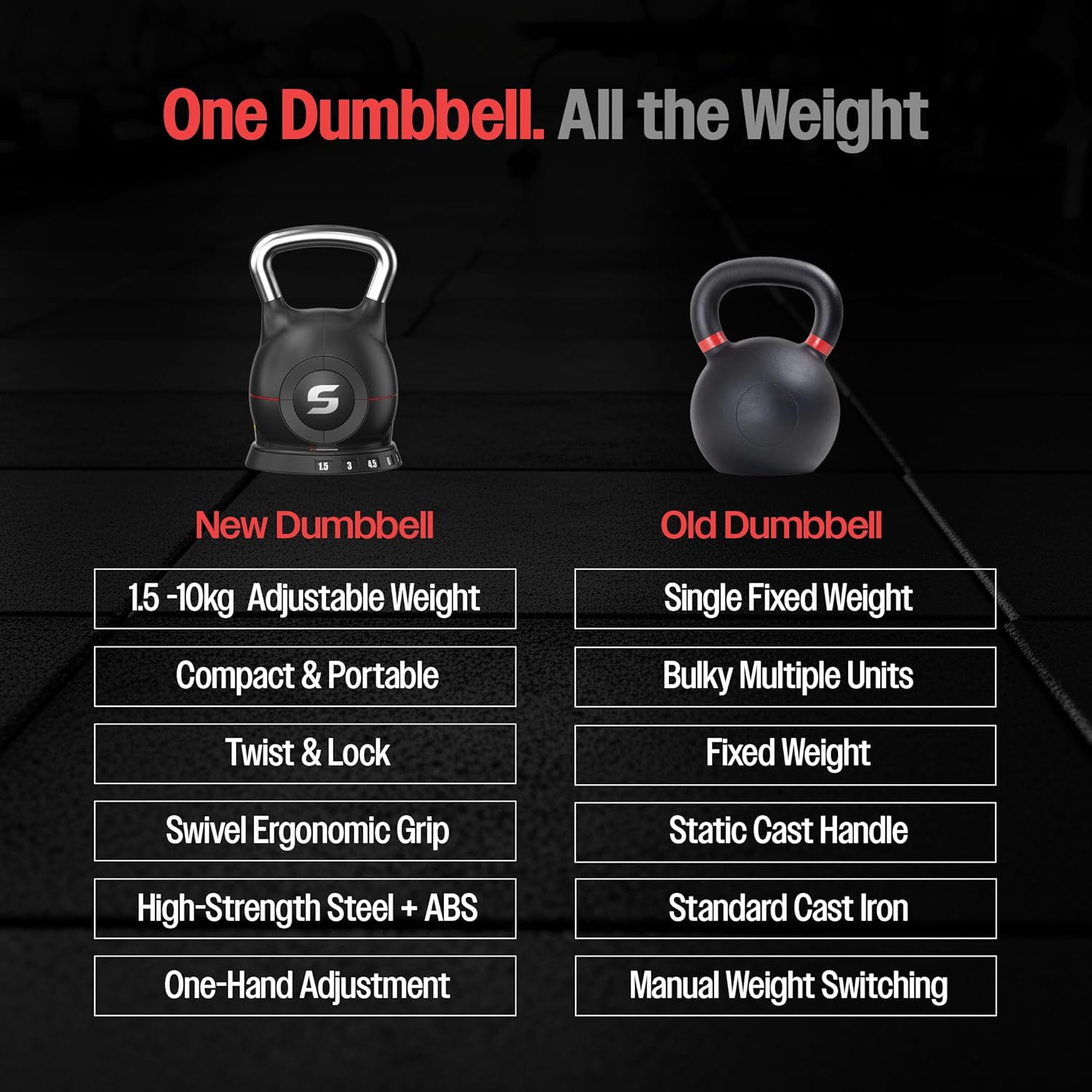 Sparnod Fitness SK-12 Adjustable Kettlebell