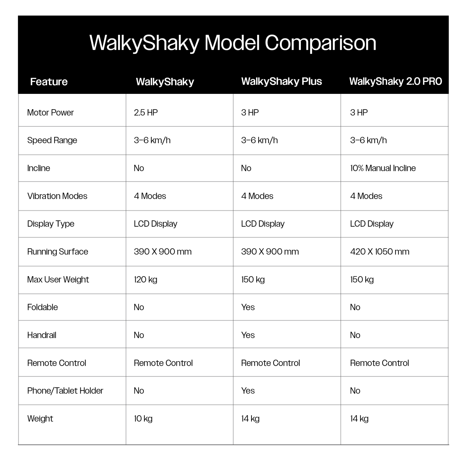 Sparnod Fitness Walky Shaky - 2.5 HP