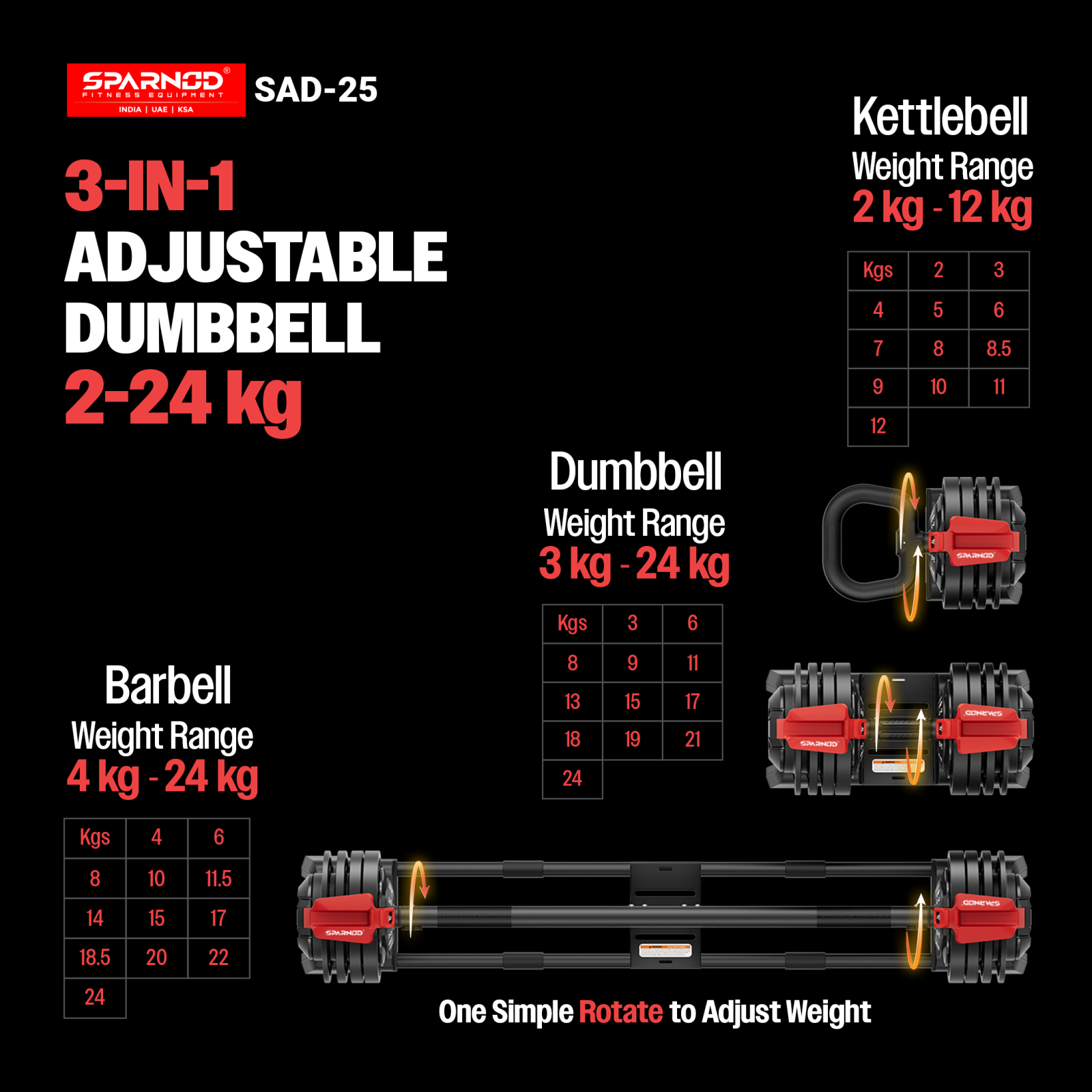 Sparnod Fitness SAD-25 Adjustable 3-in-1 Dumbbell Set