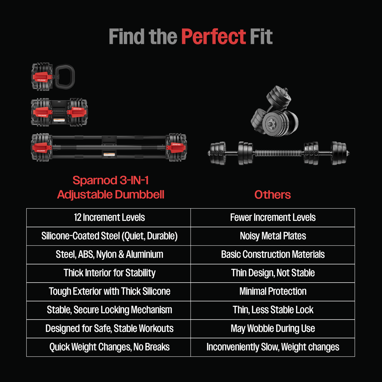 Sparnod Fitness SAD-25 Adjustable 3-in-1 Dumbbell Set